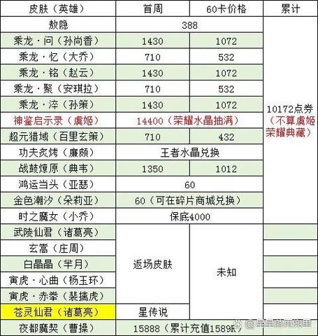 英雄联盟手游如何得ADC寒冰射手艾希的黑暗骑士