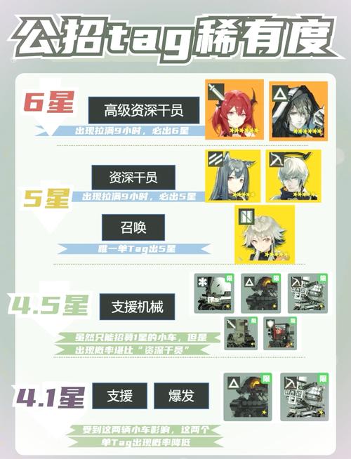 明日方舟资深干员公招标签组合