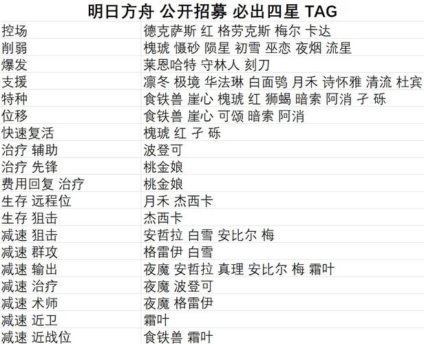 明日方舟削弱词条出什么