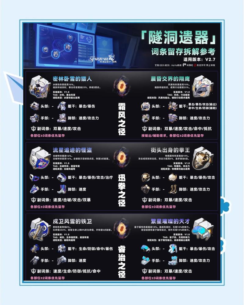明日方舟最新公招词条是什么