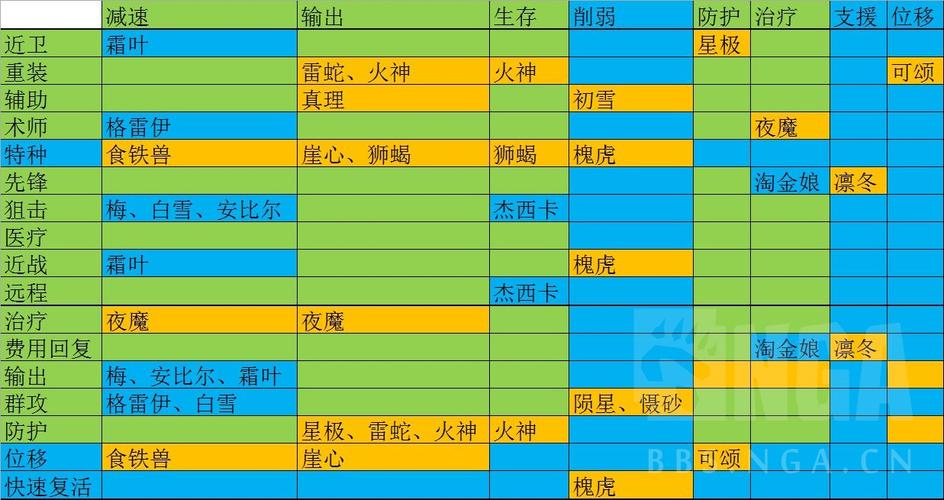 明日方舟公开招募必出四星五星tag公式大全