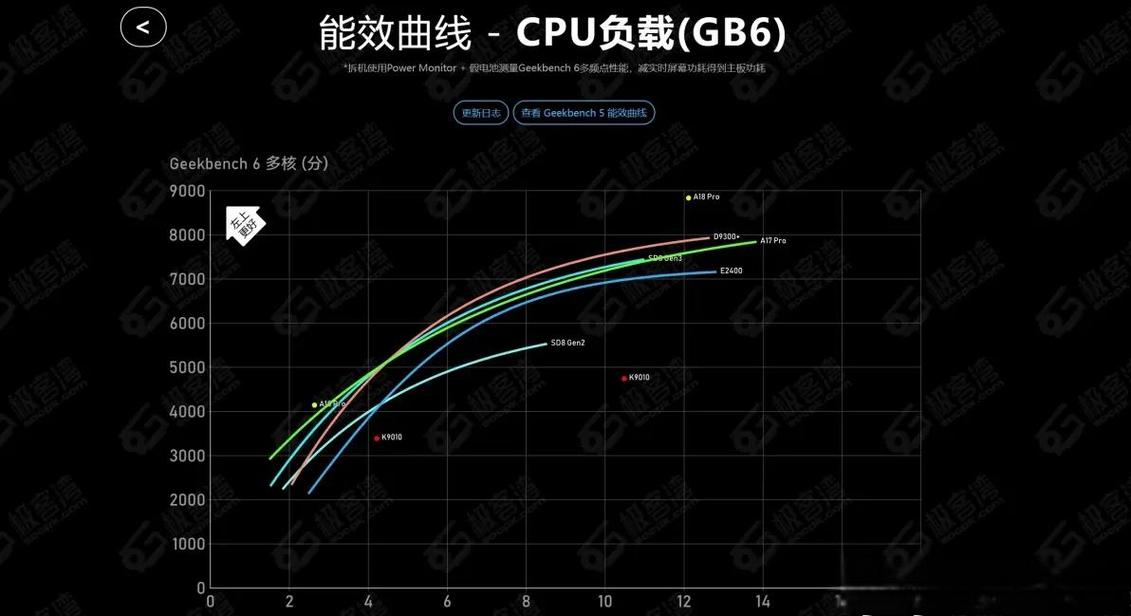 为什么我骁龙888玩原神还闪退?