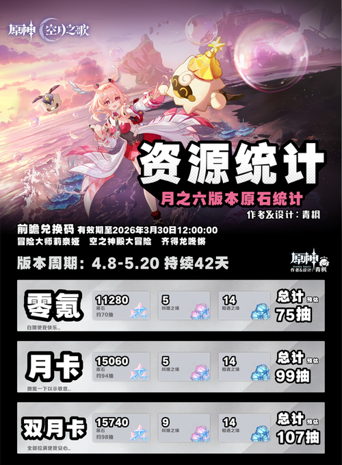 原神月之六版本多少原石