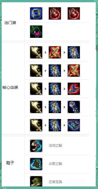 《英雄联盟》皎月女神连招技巧