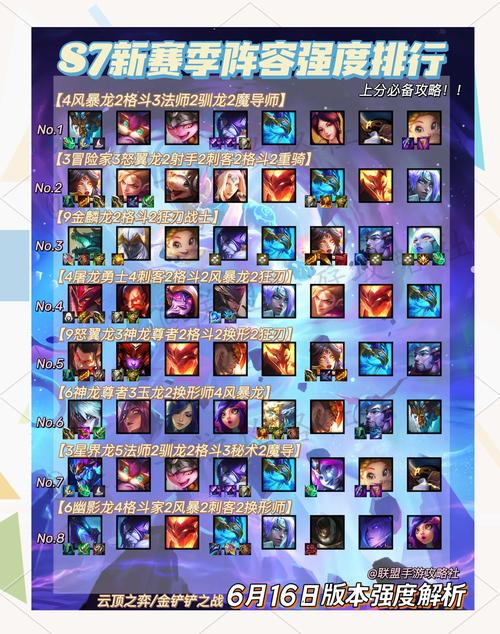 《金铲铲之战》手游什么阵容强大?