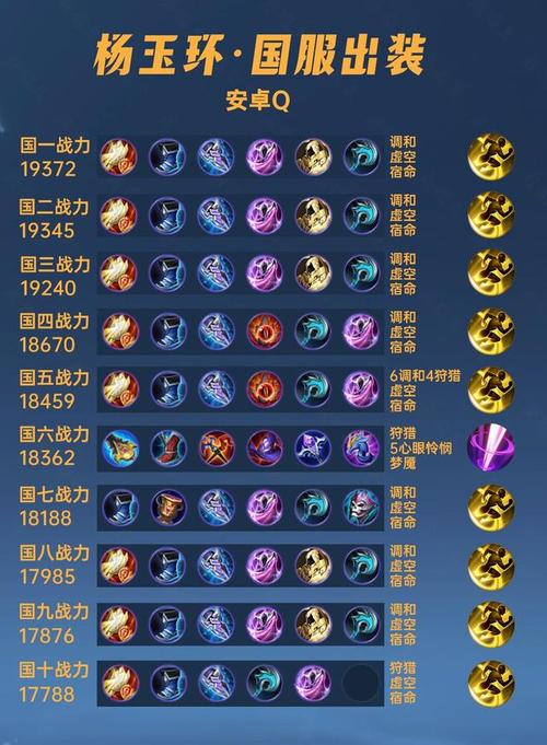 王者荣耀中杨玉环怎么出装备?