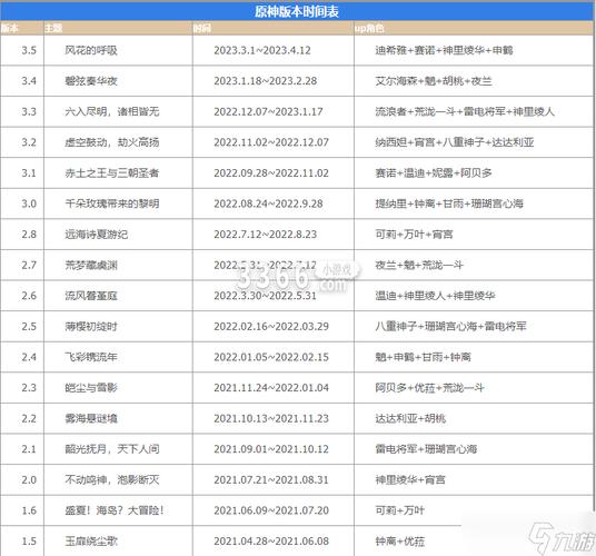原神新版本更新时间-原神新版本兑换码-原神新版本下载...