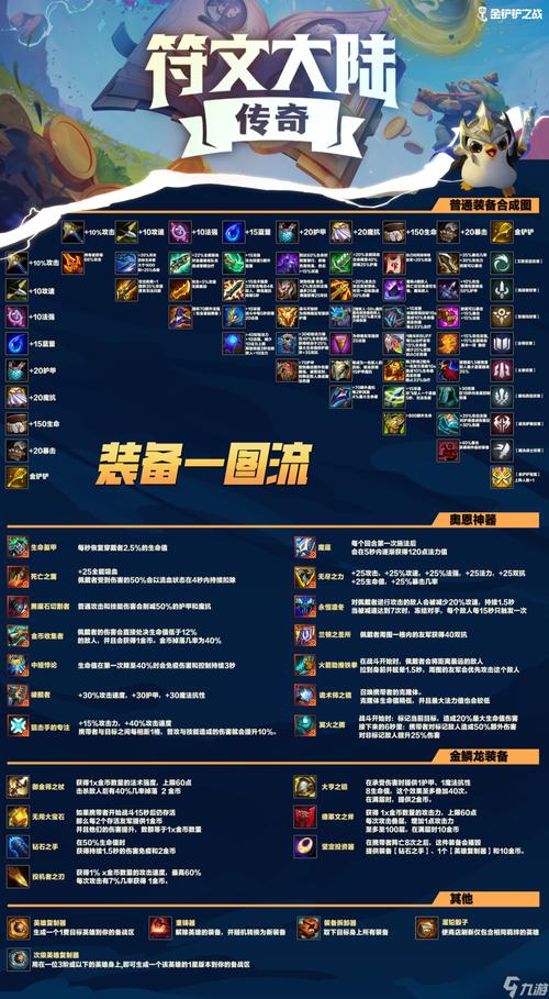 金铲铲之战装备合成图大全