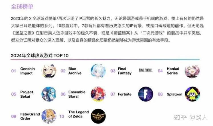 原神这几年热度对比