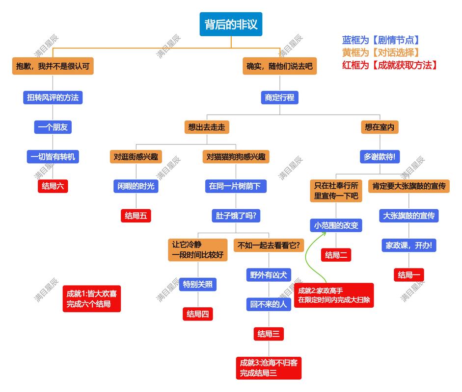 原神2.2剧情爆料原神2.2剧情公子和散兵原神2.2剧情nga