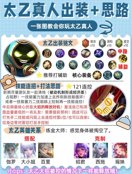 王者荣耀太乙真人最强出装,太乙真人登顶游走位