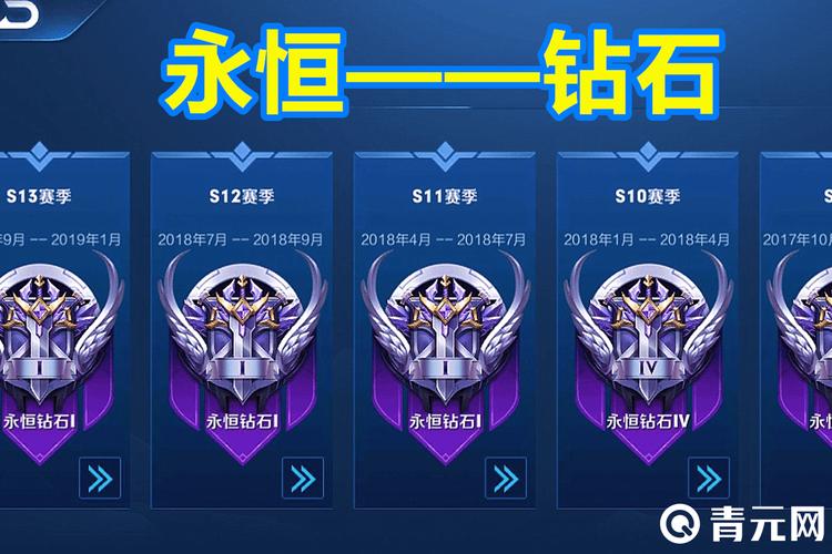 钻石王者新赛季掉到什么段位
