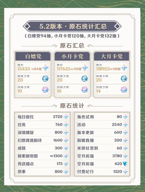 原神各卡池超应用时长统计