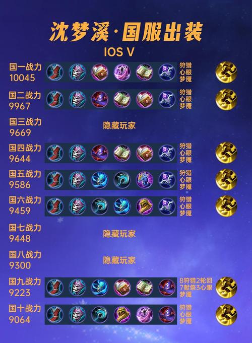 沈梦溪怎么出装?无伤消耗无伤秒C!Carry全场!
