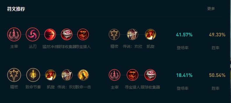 如何选取无极剑圣的技能和符文