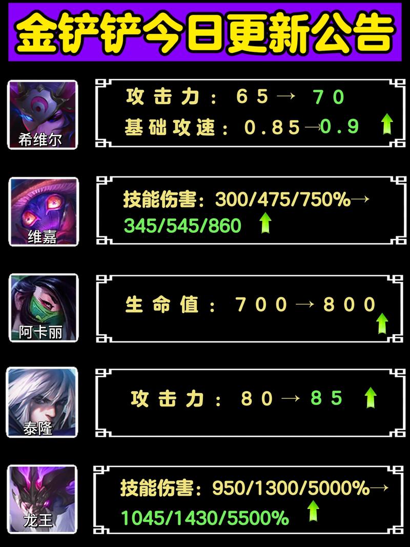 2025金铲铲s16更新时间