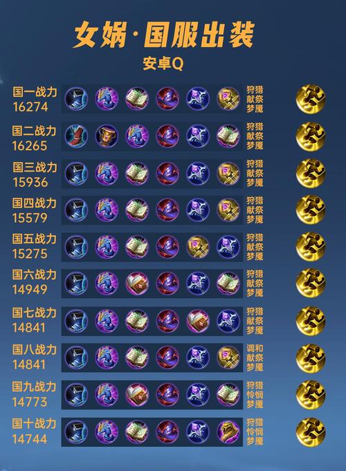 2024年最佳女娲六神装出装顺序指南