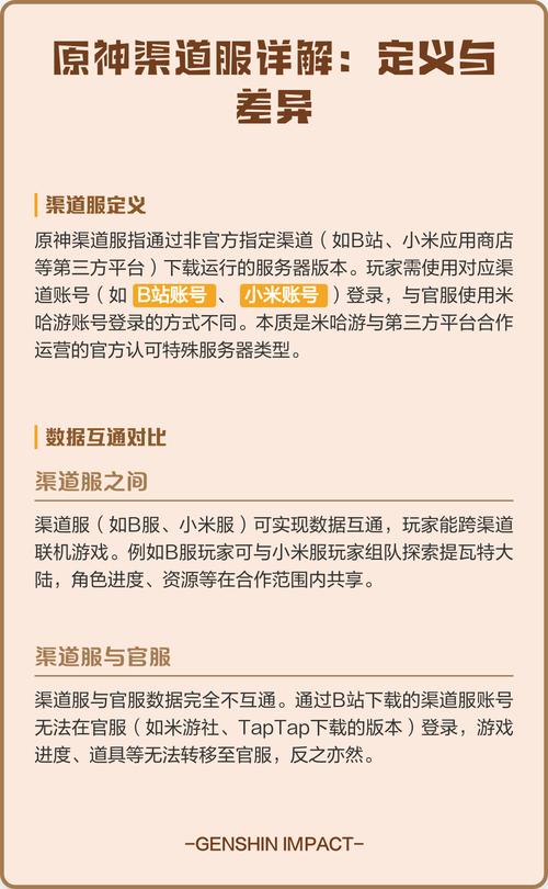 原神的官服是哪些?tap属于官服还是渠道服