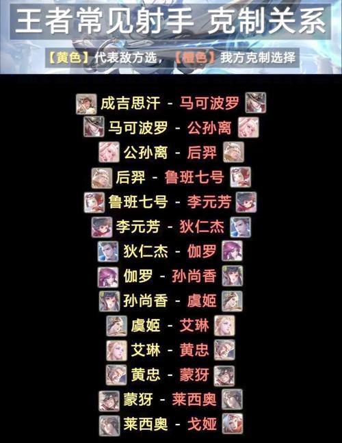 发条魔灵在线上可以压制什么英雄?最怕什么英雄?