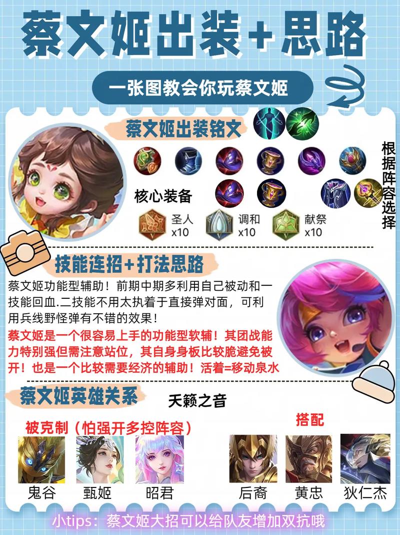 王者荣耀中蔡文姬出什么铭文好?