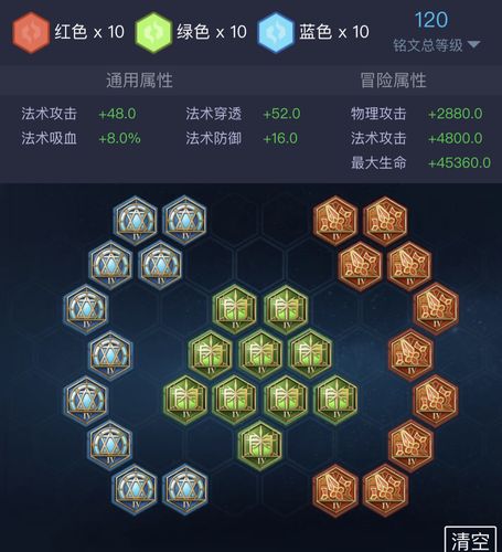 王者荣耀新手怎么玩好小乔