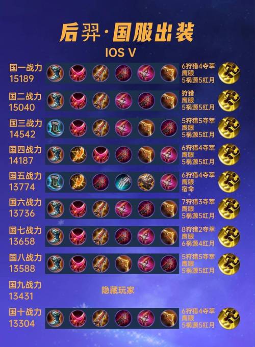 王者荣耀射手后羿最强出装