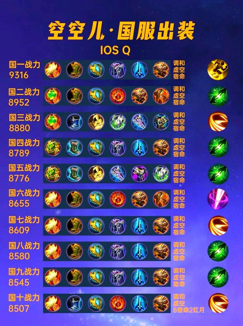 LOL英雄联盟虚空掠夺者——卡兹克出装