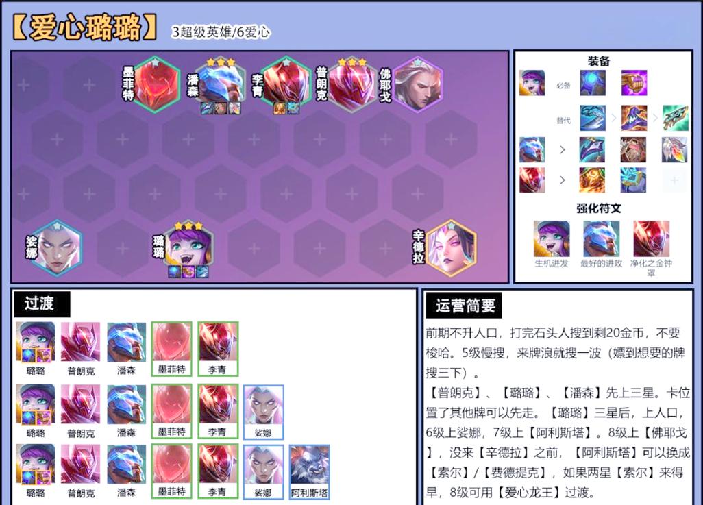 金铲铲璐璐怎么出装