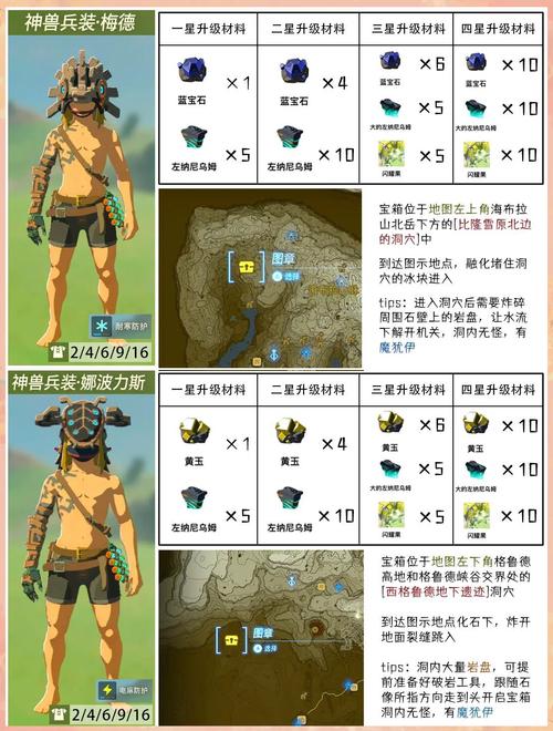 塞尔达王国之泪套装排名