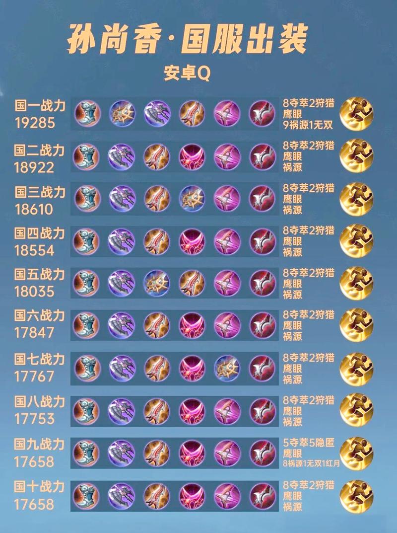 王者荣耀孙尚香超强出装与铭文加点推荐