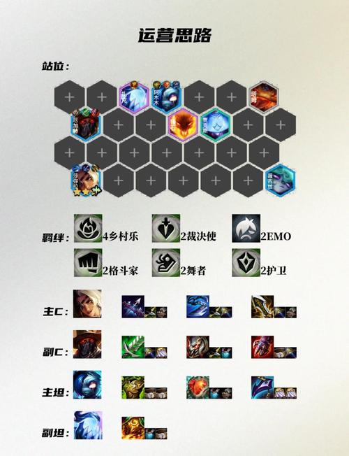 云顶之弈7.5赛季3费卡几级刷概率高?