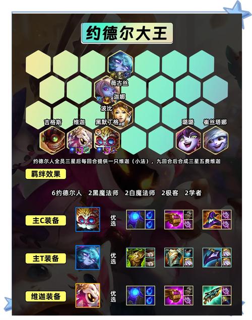 金铲铲之战三国猛将阵容搭配
