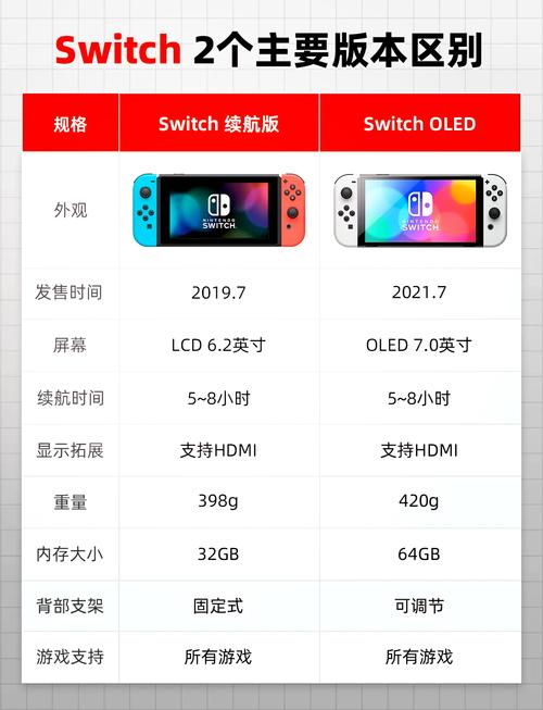 switch塞尔达旷野之息多少g