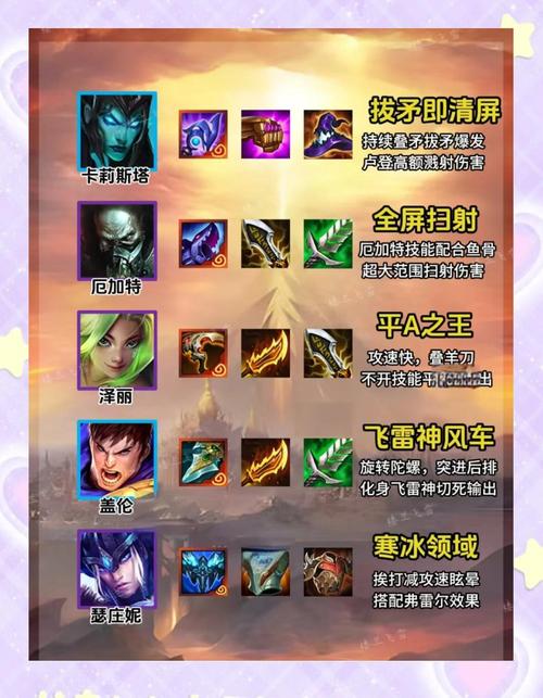 金铲铲编辑阵容怎么上装备