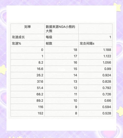 王者荣耀刘婵的出装铭文解析!