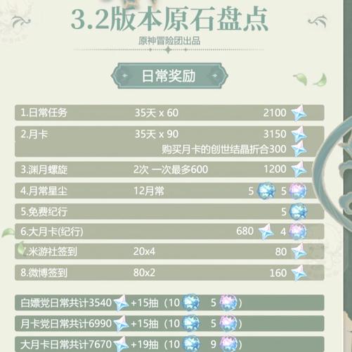 求原神世界服3.2的靠谱网盘