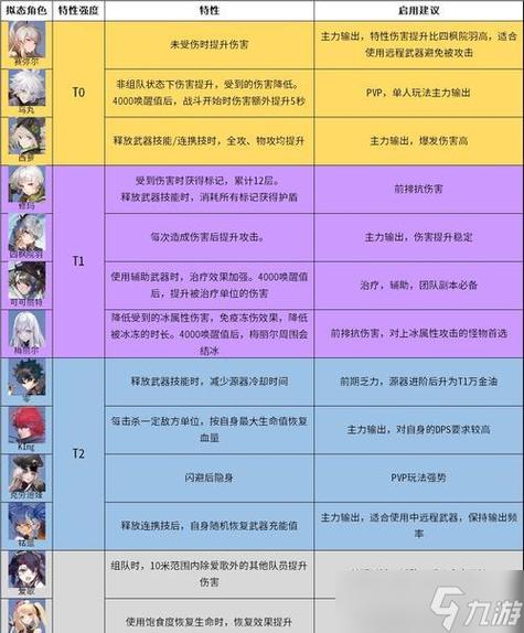原神是变态游戏吗?知乎上都有哪些讨论?