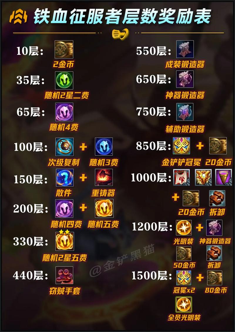 铲铲是第几层拿.