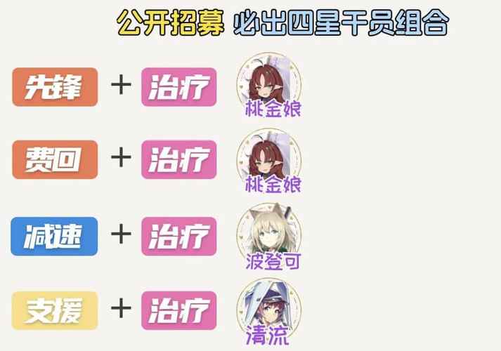 明日方舟公开招募四星兑换券包括哪些干员-明日方舟公开招募四星兑换券包括...