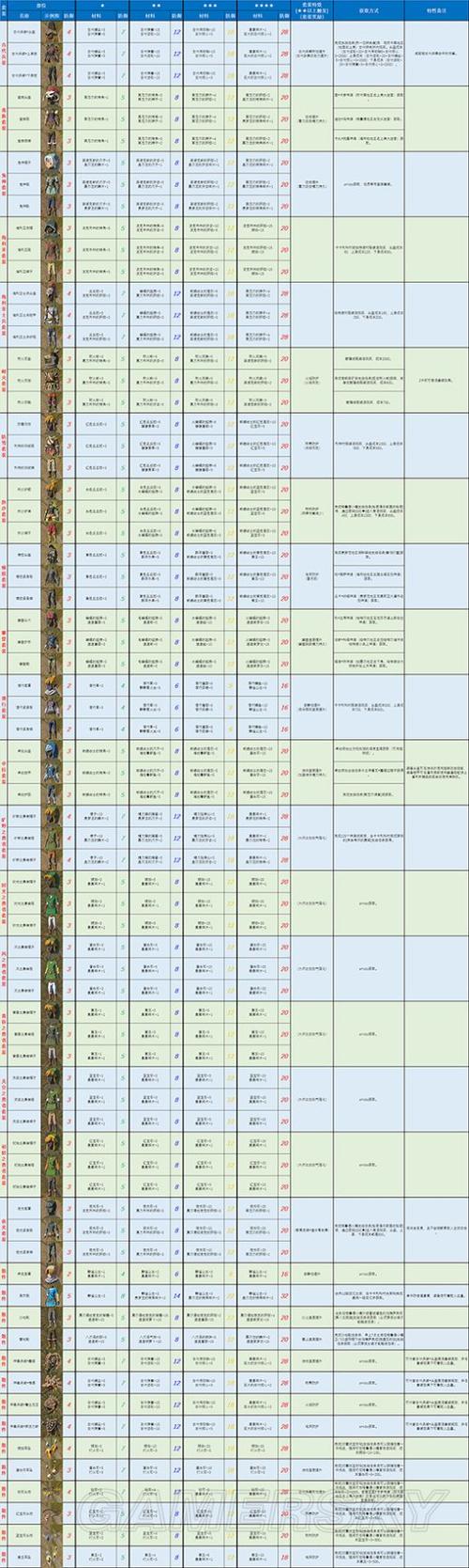 塞尔达荒野之息有多少套装-全部套装一览