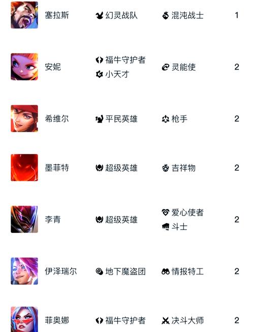 云顶之弈牌库数量规则是啥?