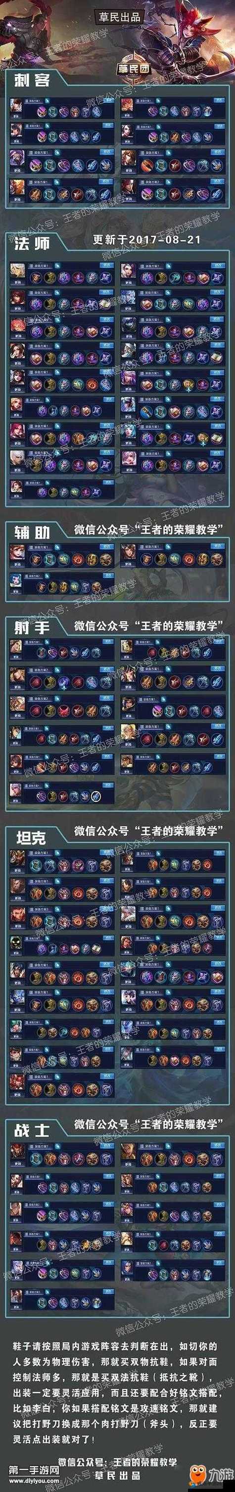无畏战车打野最新出装手游攻略图解大全