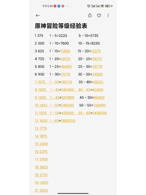 原神冒险等级45到50级需要多少经验书?