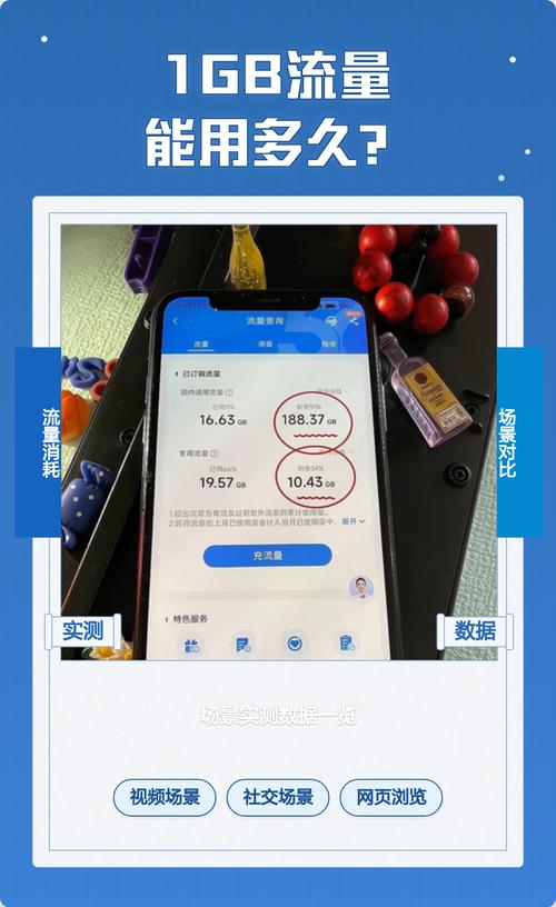 玩原神或崩三崩铁1g流量能用多久?