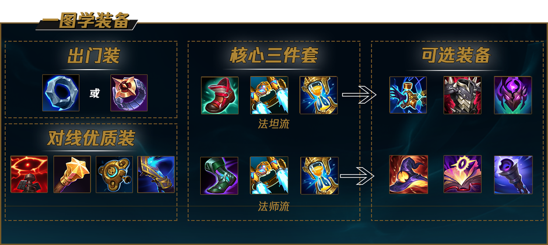 英雄联盟手游正义巨像怎么出装