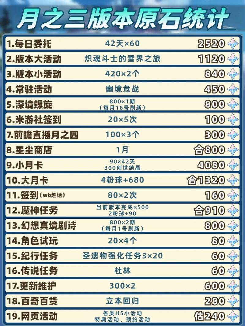 原神:国内外内鬼跑路,“内鬼网”纷纷解散,违规泄密遭杜绝