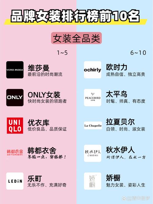高端女装品牌中处于前十位置的是哪些品牌