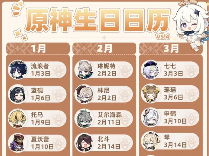 原神全角色生日一览介绍_原神全角色生日一览是什么