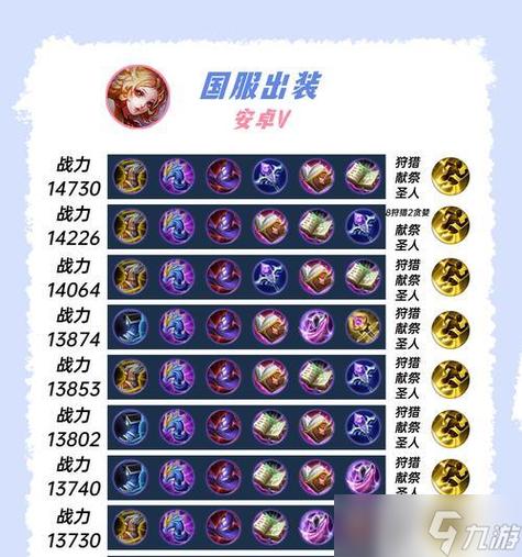 姜子牙出装及铭文搭配
