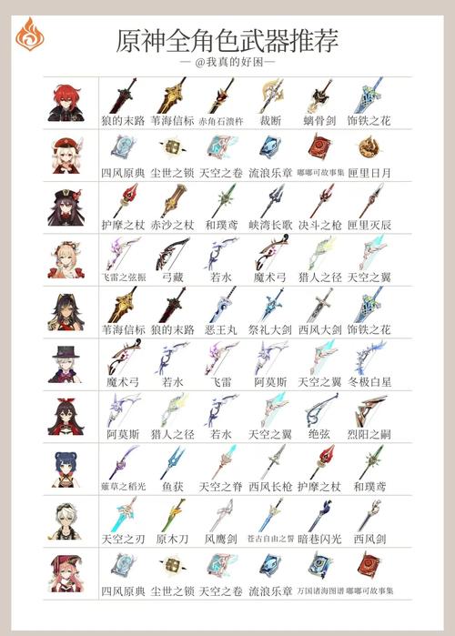 原神2.0角色及武器池介绍